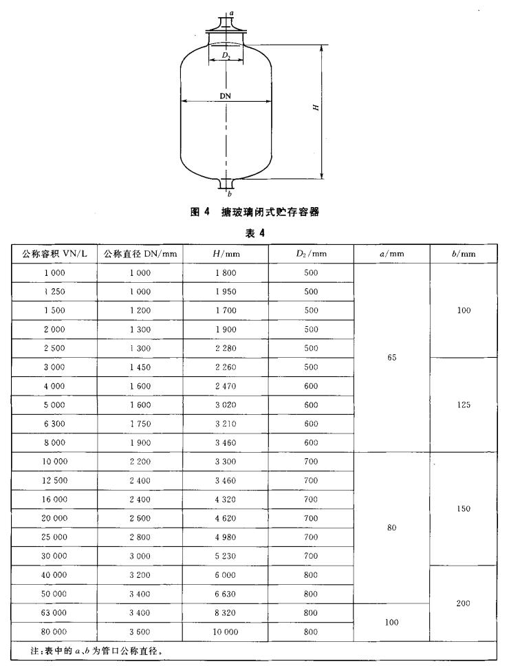 Parameters of glass lined containers