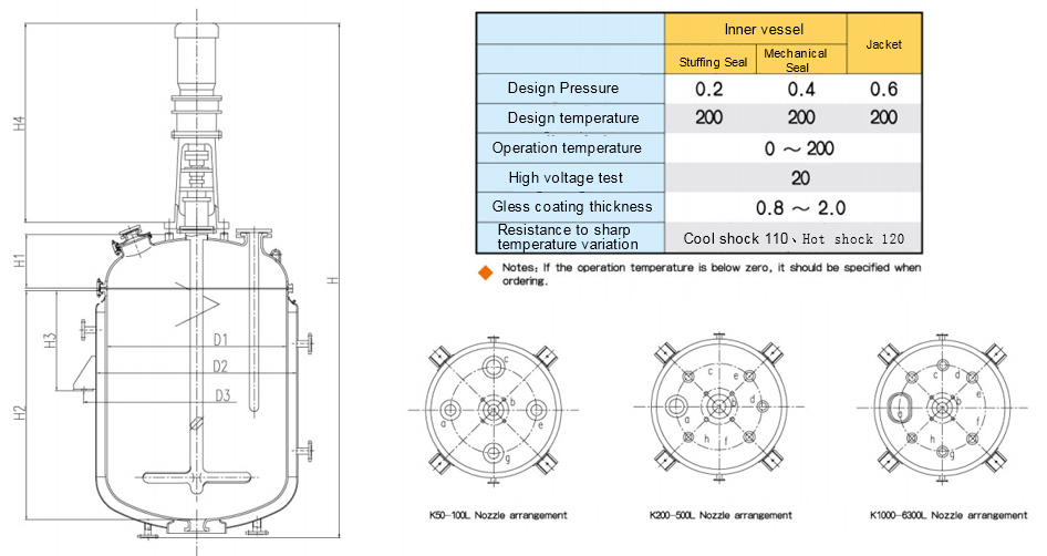 AE glass lined chemical reactor